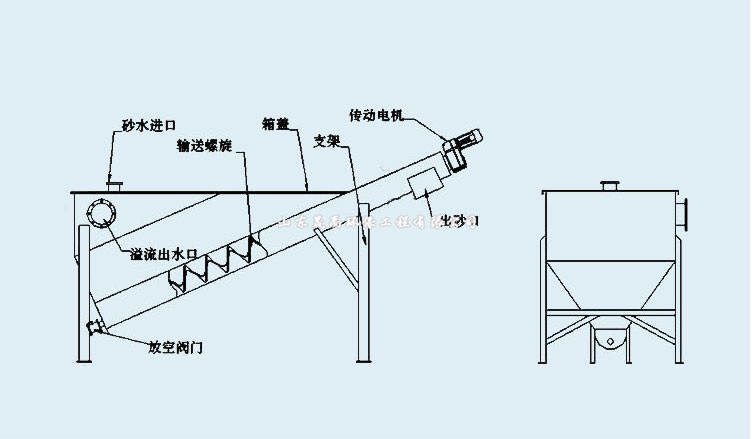 砂水分离器